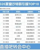 沙特联夏窗TOP10：标王雷特吉6825万，努涅斯 菲利克斯…远赴沙特